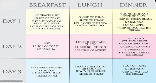 Cottage Cheese And Hard Boiled Egg Diet