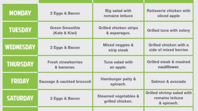 Keto Diet Chart For Weight Loss